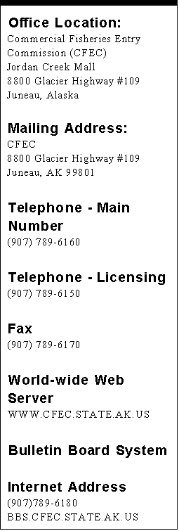 Addresses and Telephone Numbers